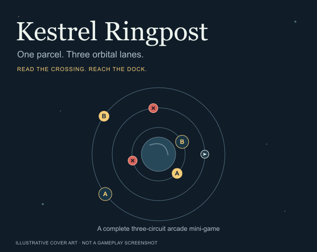 Kestrel Ringpost cover illustration with a courier, lettered docks and hazards on three orbital lanes