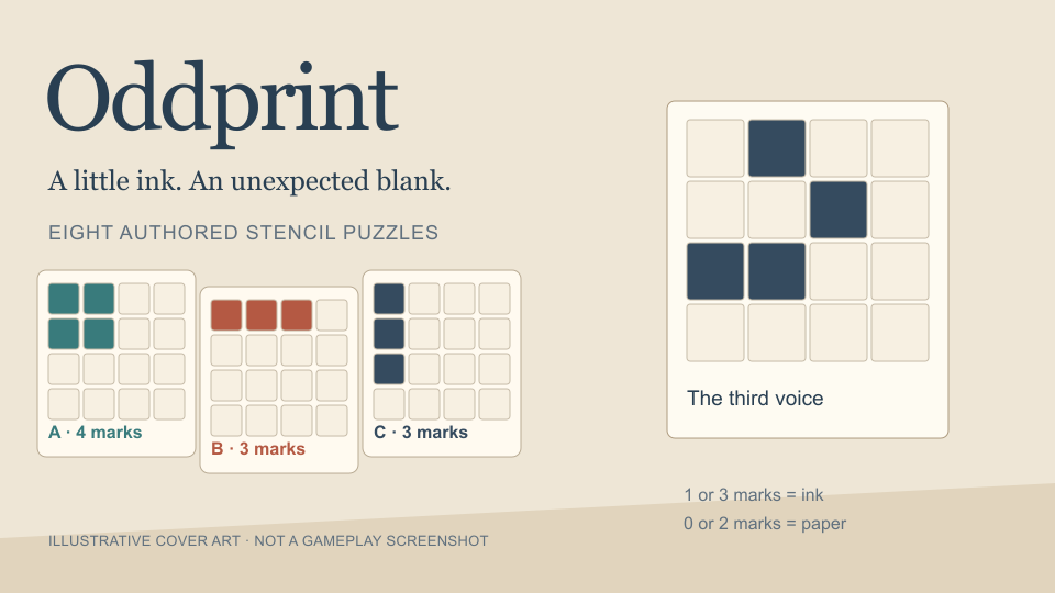 Oddprint cover illustration with three labelled stencils and a 4×4 print
